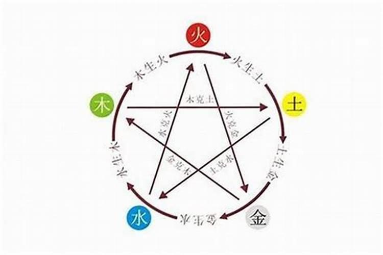 算命八字啥是金银禄库