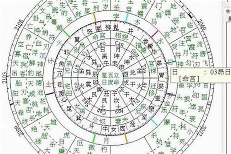 什么是生辰八字？