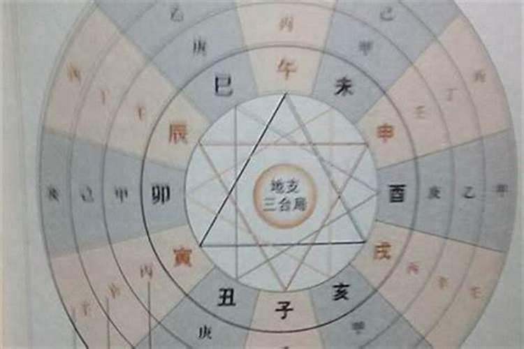 八字里命宫是什么意思？