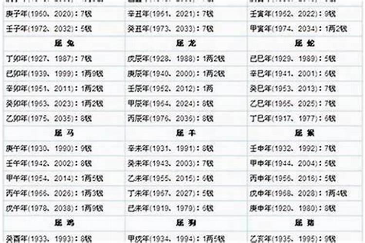 梦见晴天下雨代表什么？