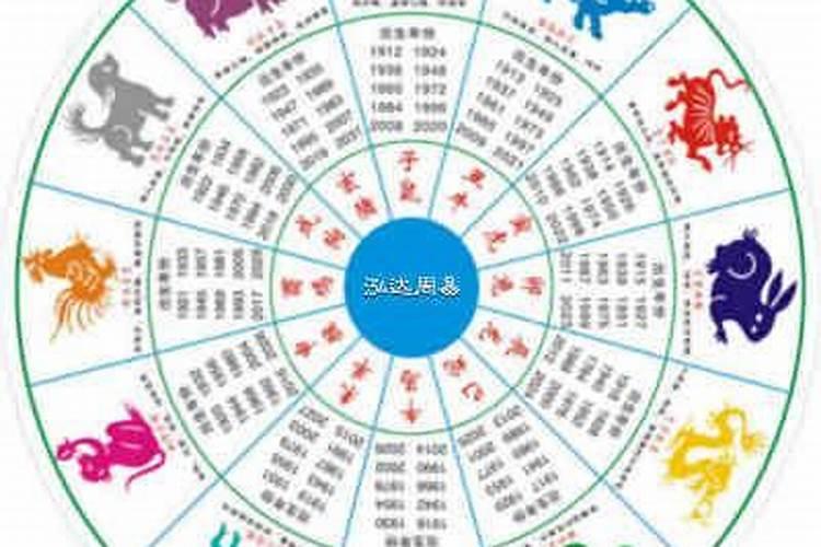 今年犯小人的属相是哪几个