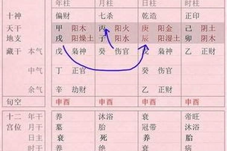 男女八字合婚地支相合 合婚天干地支相合的八字影响？