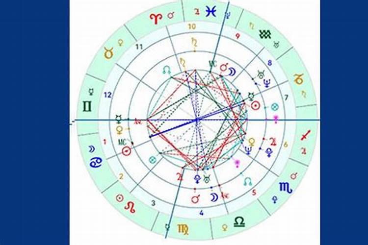 星盘中的行运,月返,次限,日返,日弧,法达。各自代表什么意思？
