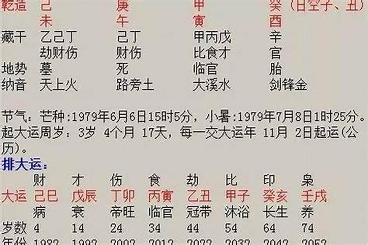 如何从八字看配偶年龄 十神气数差距论？