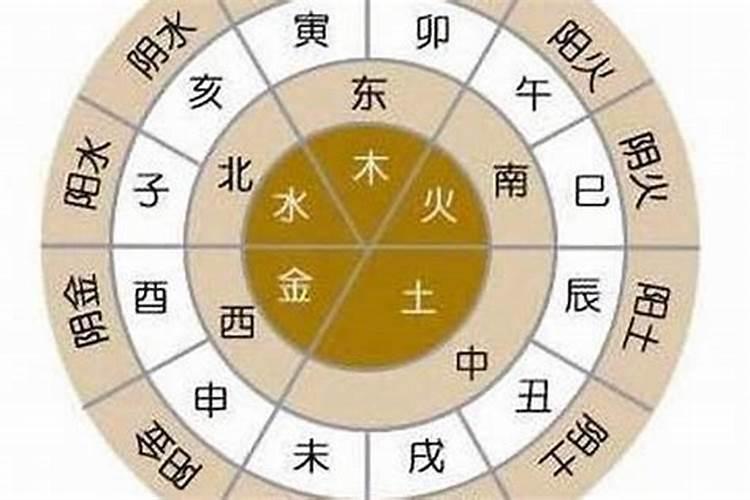 金木水火土命怎么算出来的