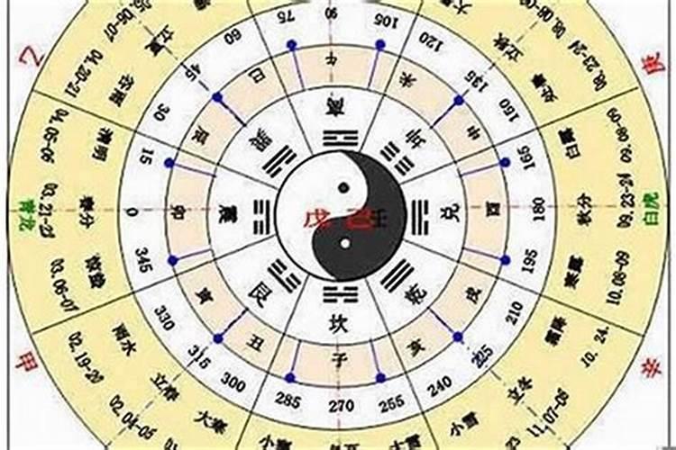 怎么知道自己缺什么五行