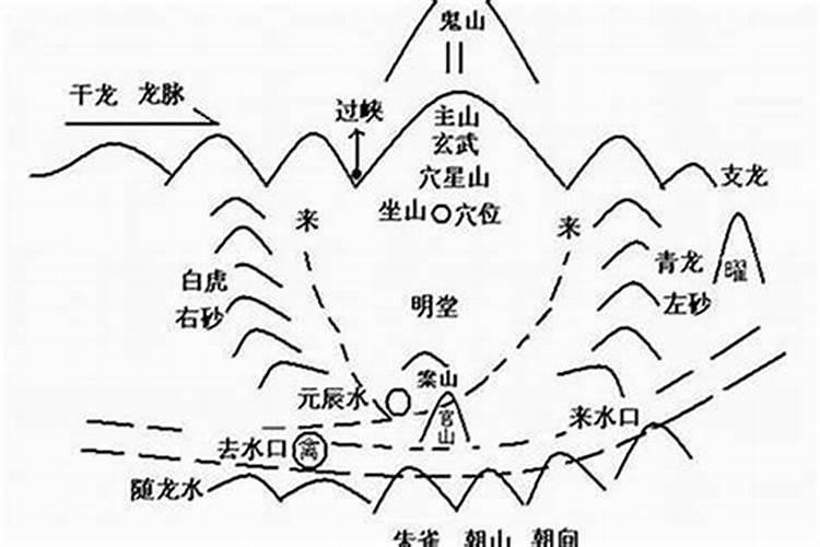 关于阴宅坟地风水怎么看图解