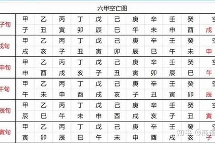 子丑空亡是什么意思？