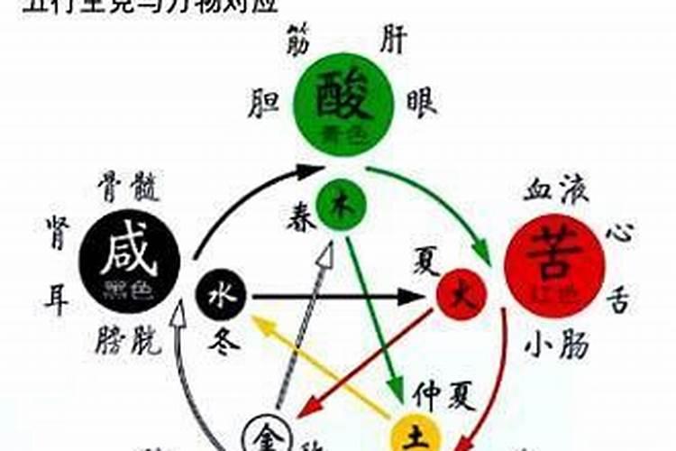 生辰八字中有四火过旺怎么办？