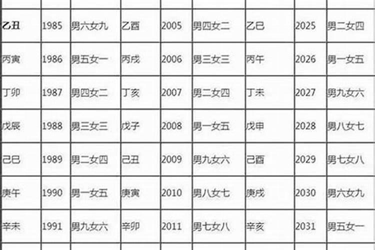 上等婚下等婚配表 八字如何进行婚姻配对？