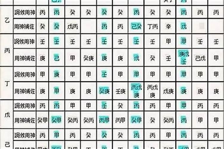 用神无力咋办？能补吗
