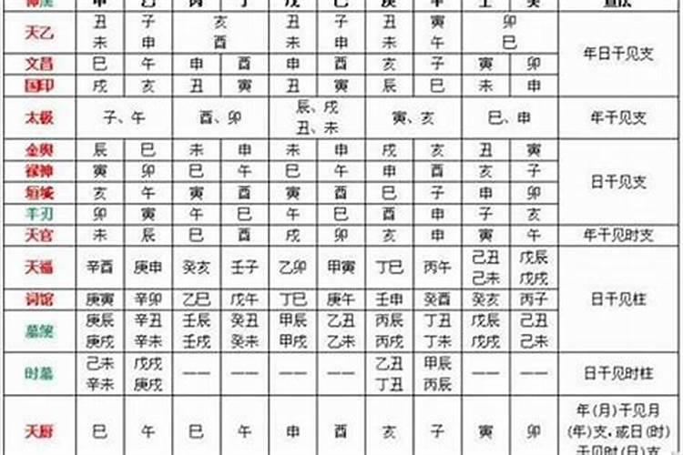 八字原局用神无力是不是难言富贵