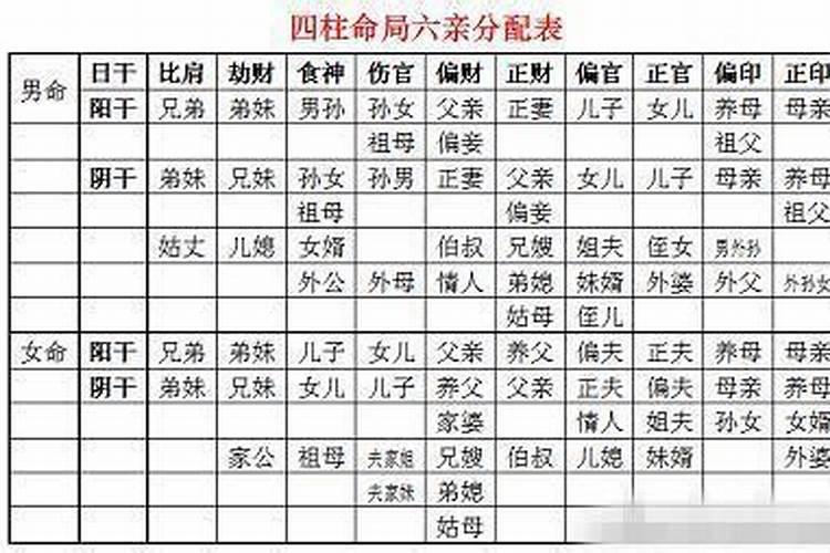 伤官不见官什么意思 伤官见官女命婚姻好吗？