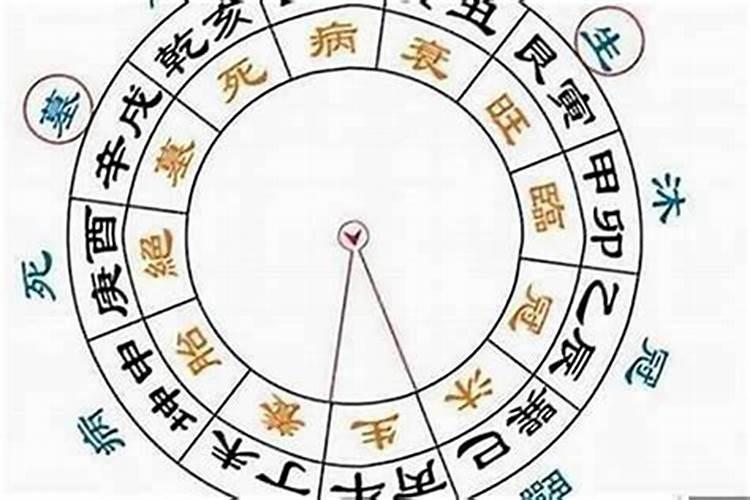 八字合婚相冲是什么意思