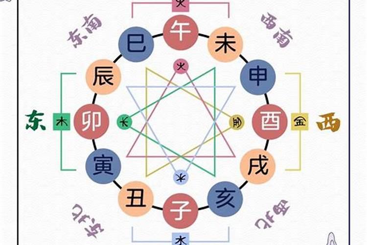 八字三合局是什么意思 三合局化解八字冲克？