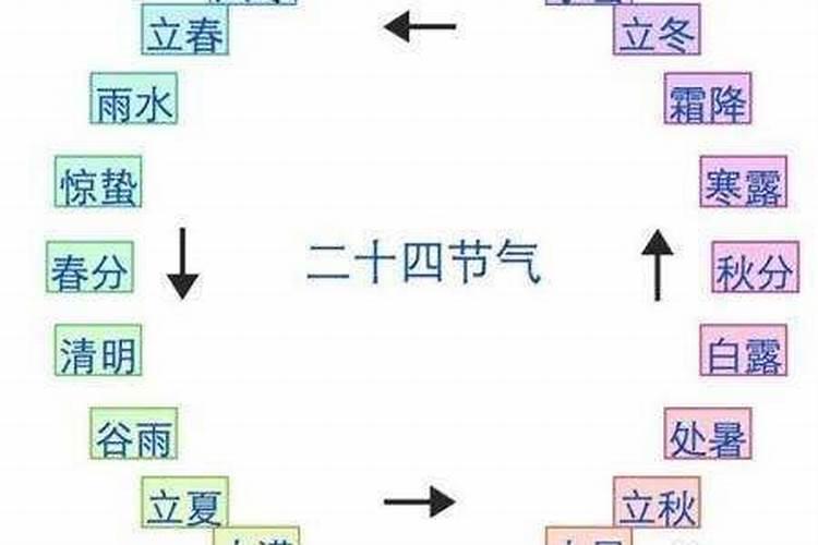 八字不合什么意思