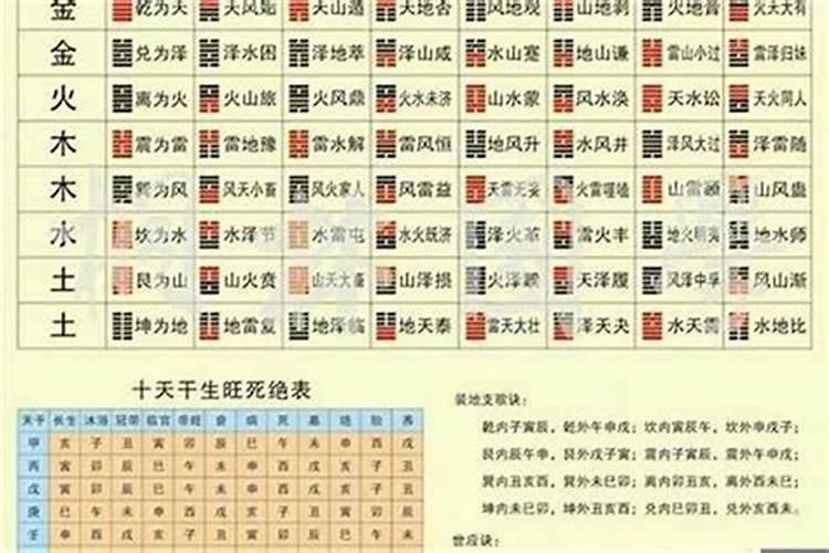 四柱八字:讲解什么是太岁,犯太岁是怎么回事一？