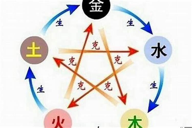火命什么意思