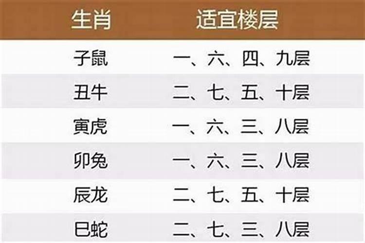 生辰八字看住房楼层,八字喜用神选楼层