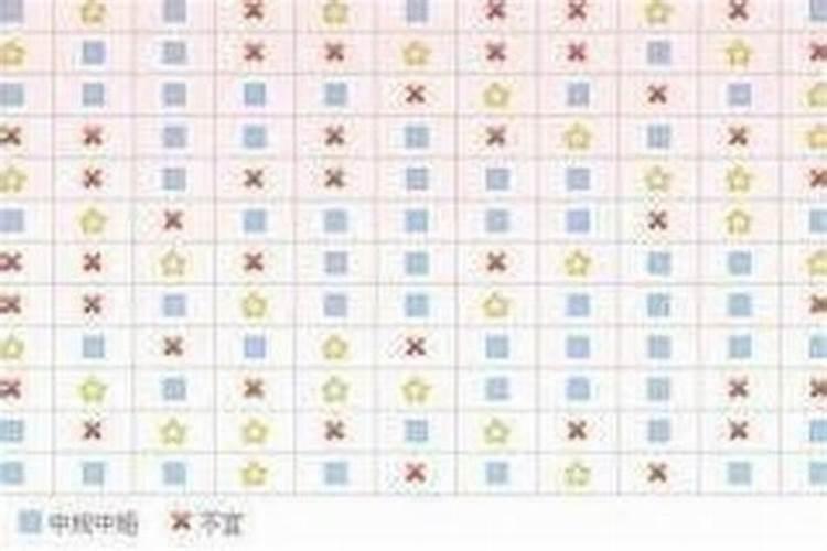 八字合婚可以相信吗