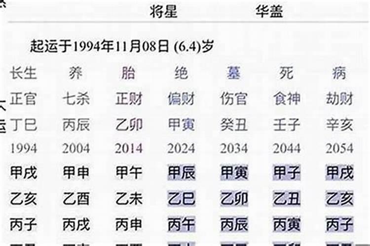 我是阴历82年5月15日早上公鸡第一次叫时出生的,帮我看看运势,谢谢百度...