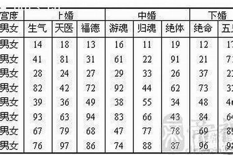 四种太岁哪个最严重