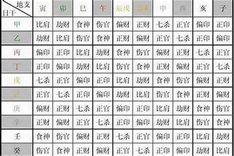 农历三月十五日是吉日吗