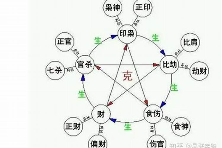 八字里食神是什么意思