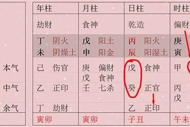 八字有禄贵是什么意思四柱说法各不一致