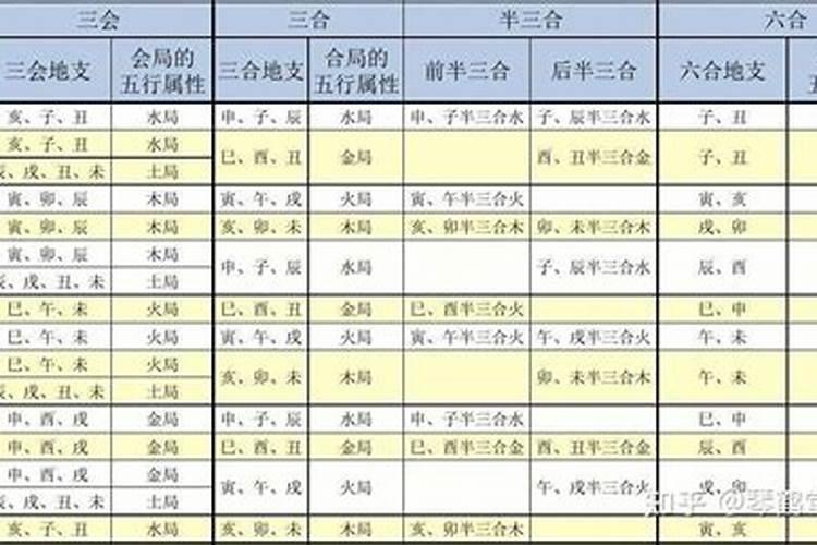 他说我和他八字不合,我该如何回答他
