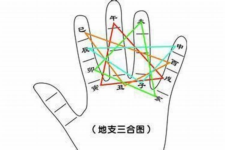 八字知识,八字当中,争合,到底什么意思,争合叫不叫合绊的一种呀？,比如...