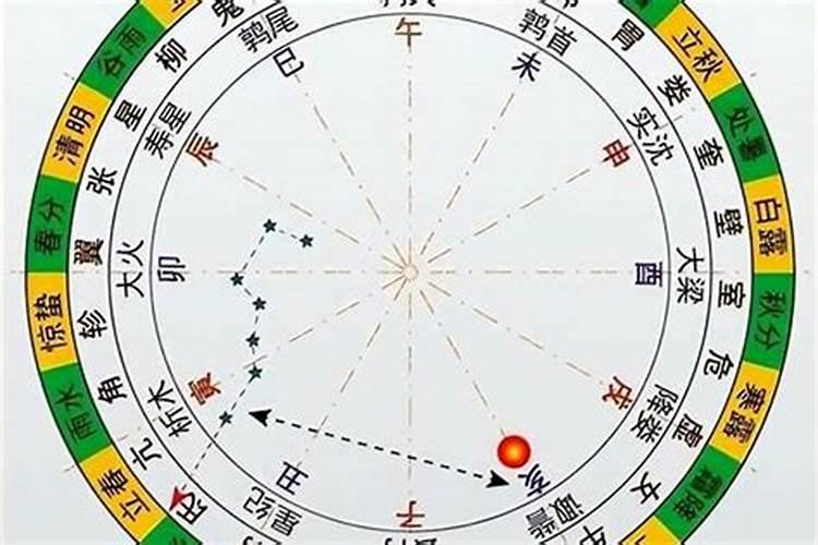 八字中争合妒合在推断命主婚姻感情吉凶时如何应用