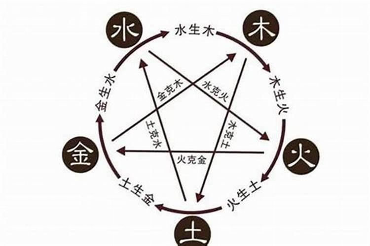 生辰八字缺金是什么意思