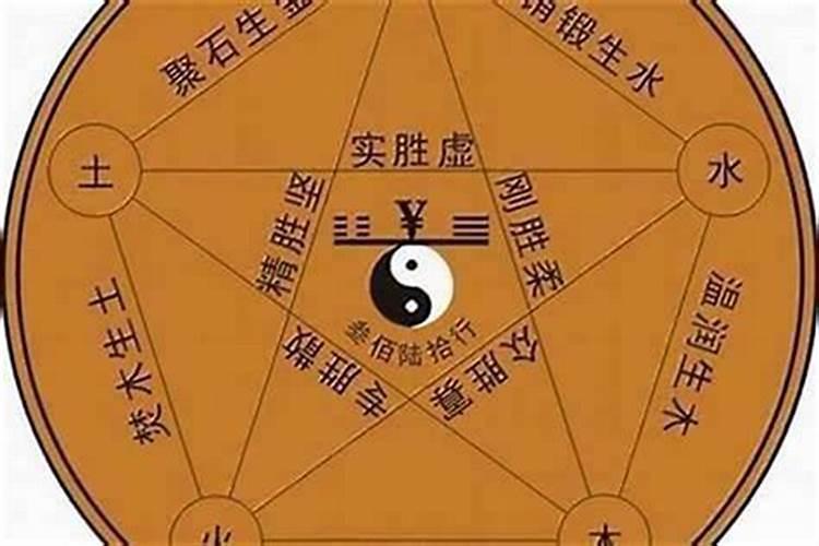 怎么算自己五行什么命