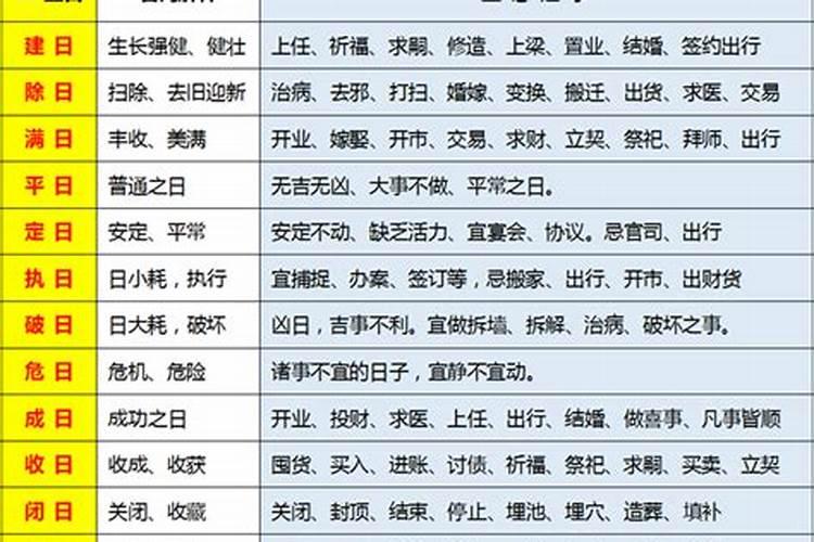 乙亥日柱生于各月的命理分析