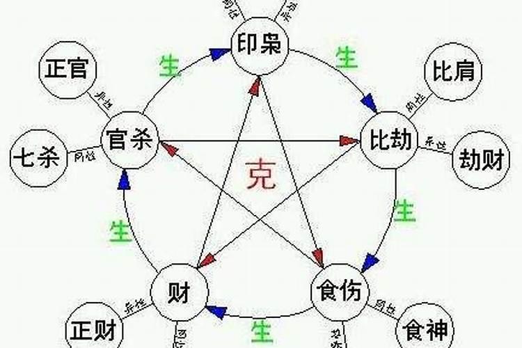 十神意象实战汇总