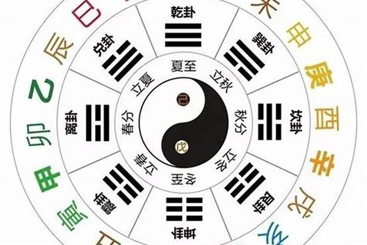 如何看懂自己的八字