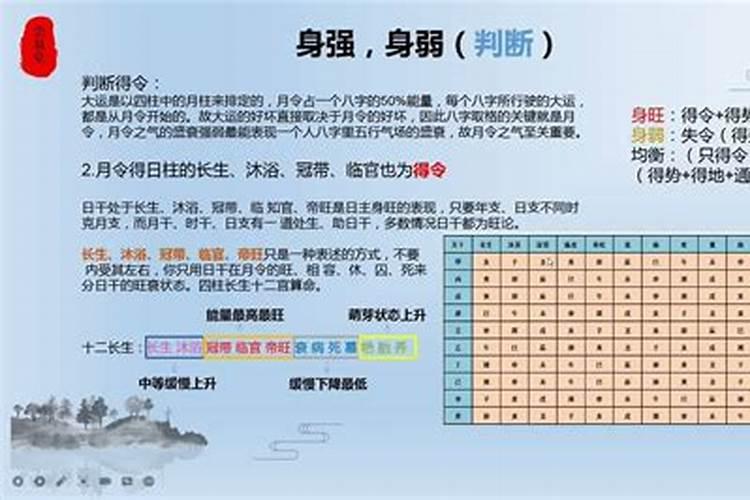 盲派是如何断八字的？