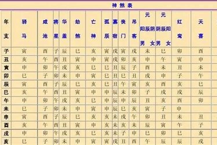请问八字排盘出来的吉神凶煞代表什么？这个盘是否意味着晚婚？