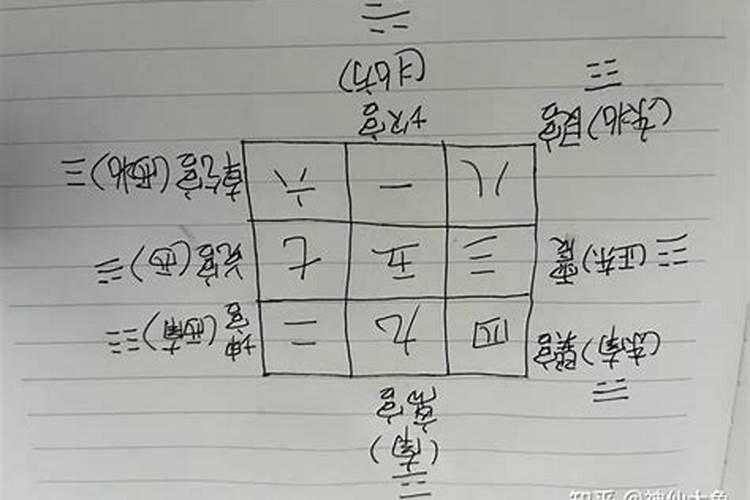 自己补财库怎么补