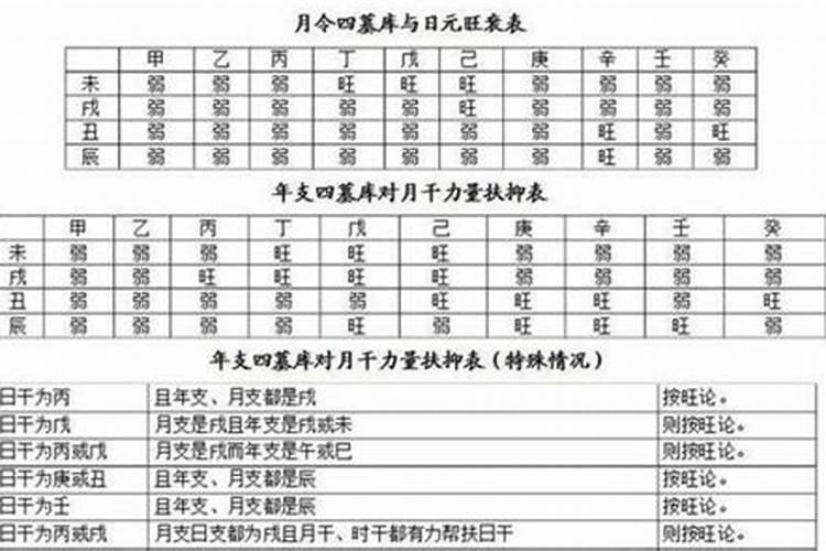 什么样的八字命好生辰八字