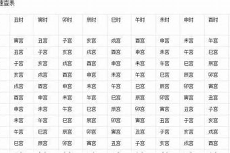 出生时辰决定你一生富贵