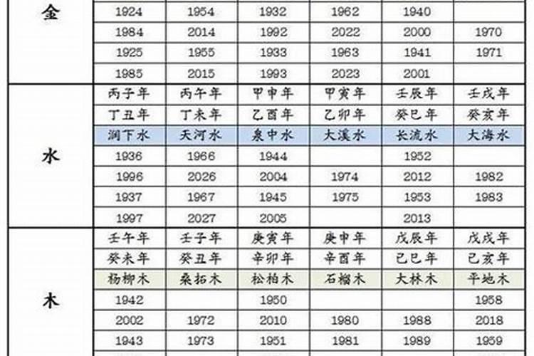 如何根据自己出生的时辰看自己的命运？