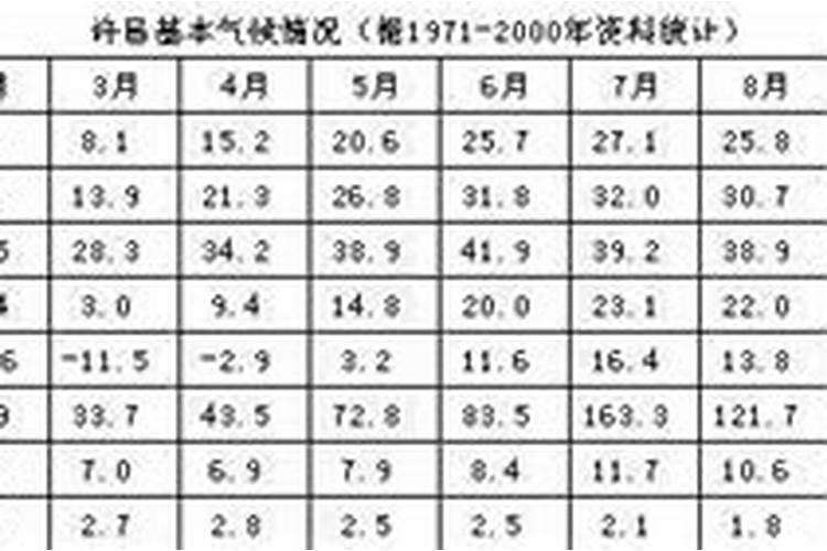 许昌过年民俗与北京过年民俗有何不同