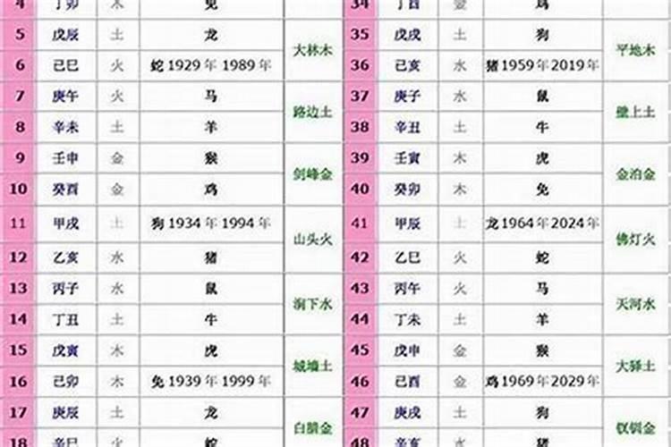 10年生肖属蛇的运程1977年7月23日出生的