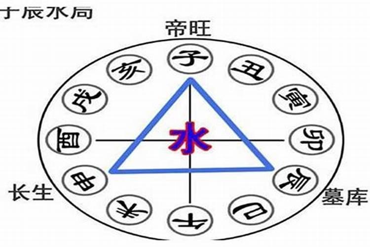八字定格与合局 什么是合局与破局