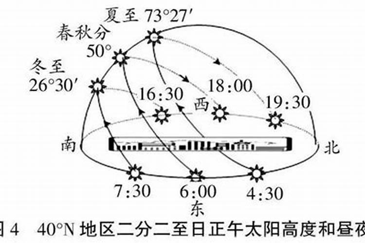 山西运城1983年12月22日(农历十一月初一)太阳几点下山