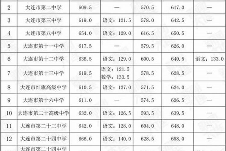 2025年运势及运程