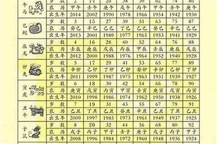 1946年属狗的是什么命(1946年生属狗寿终)