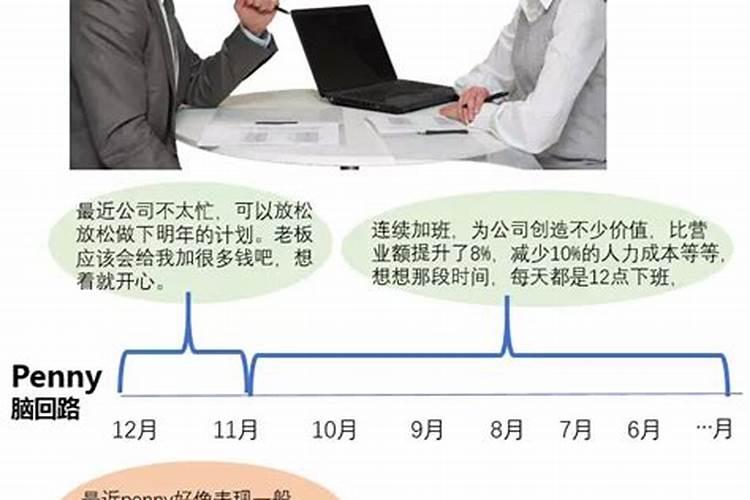 梦见老板给我加薪